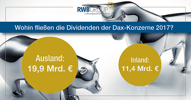 silberne Bärfigur versus silberne Stierfigur
