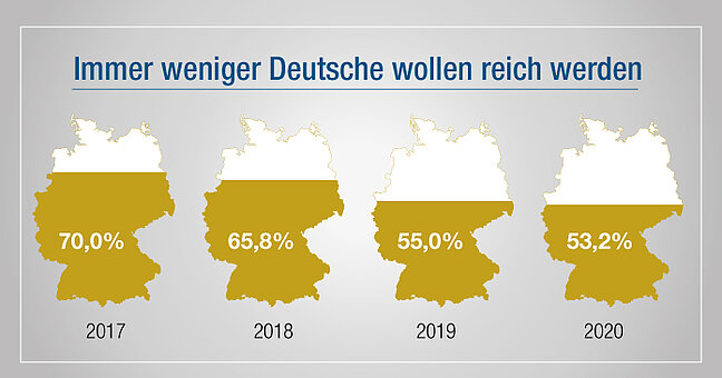 Aufruf einer Website