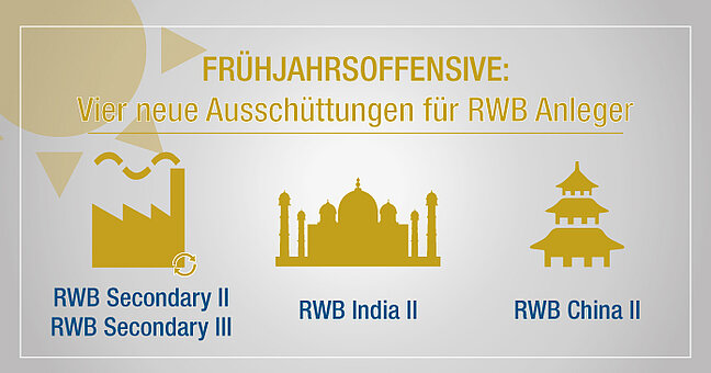 Frühjahrsoffensive: vier neue Ausschüttungen für RWB Anleger